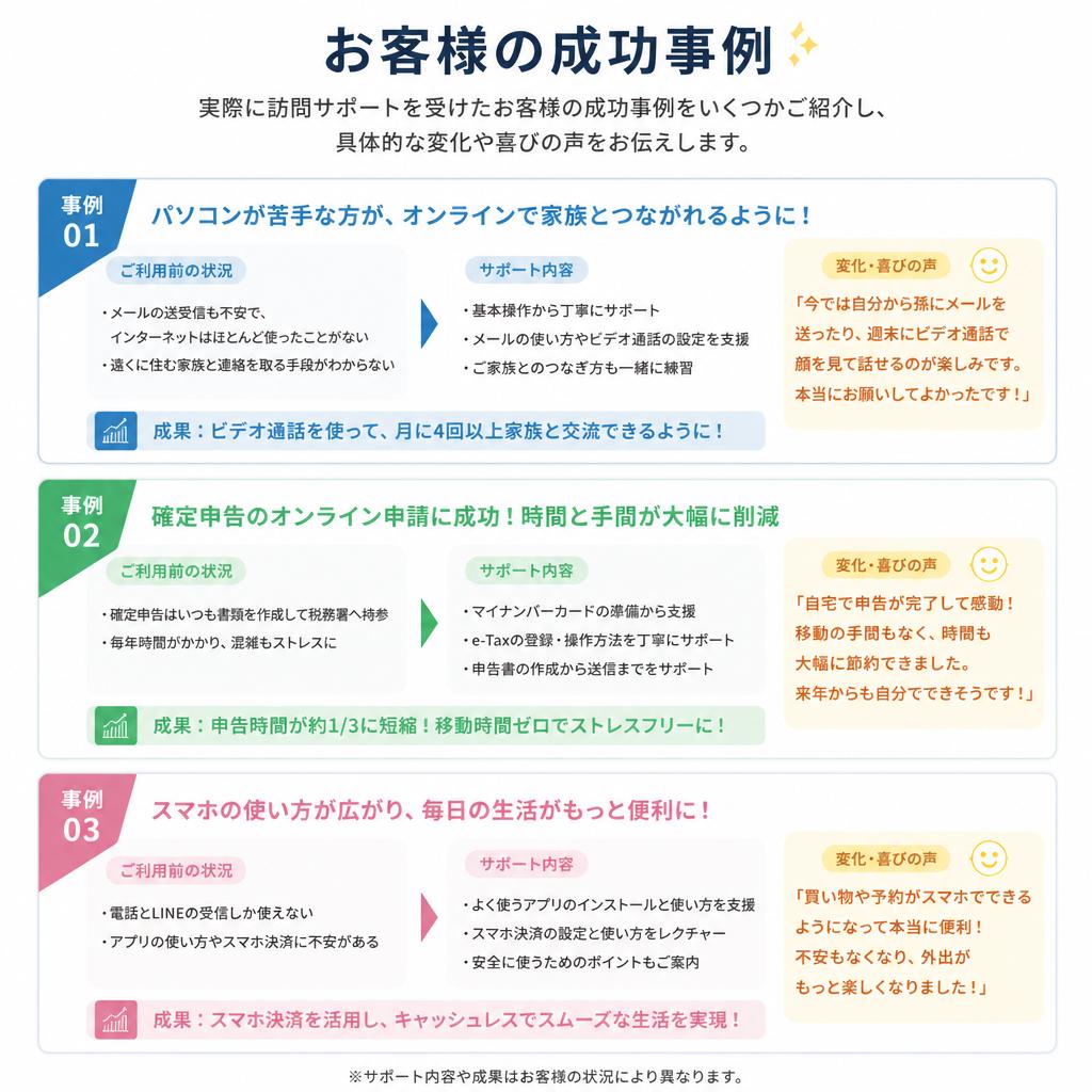 成功事例のご紹介